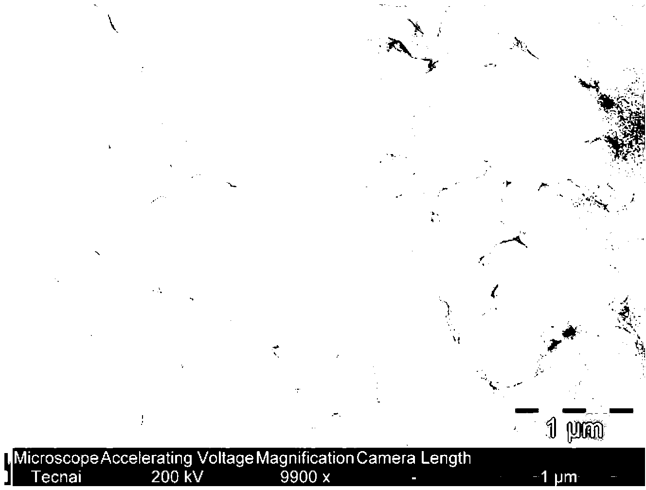 Oxidized grapheme/carbon black rubber nanocomposite and preparation method thereof