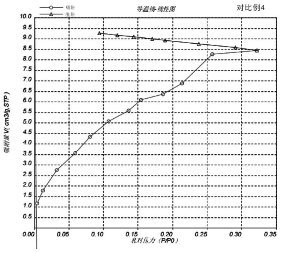 High-activity straw biochar and preparation method thereof