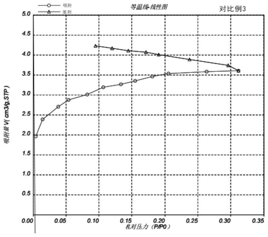 High-activity straw biochar and preparation method thereof