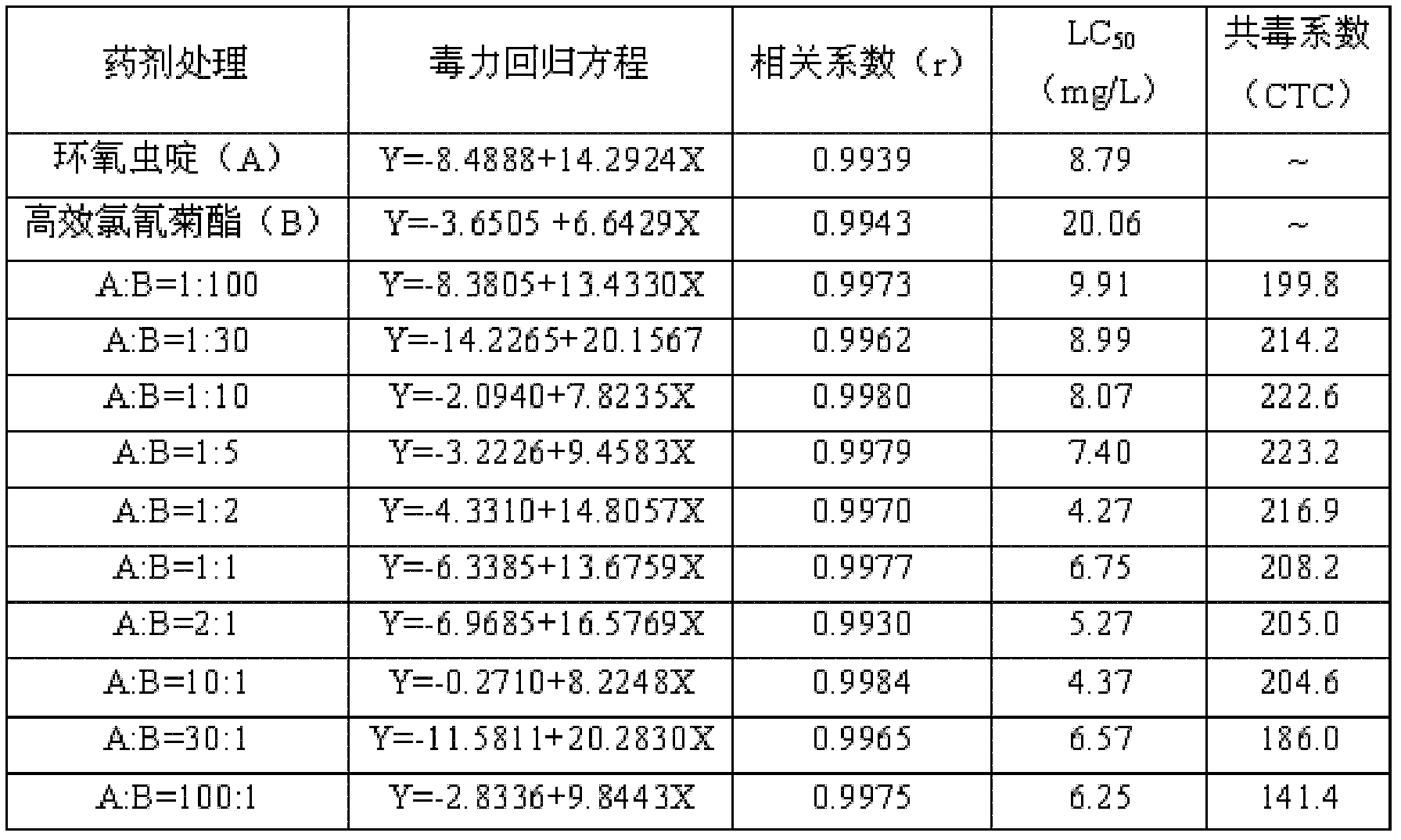 Insecticidal composition containing cycloxaprid and synthetic pyrethroid insecticides