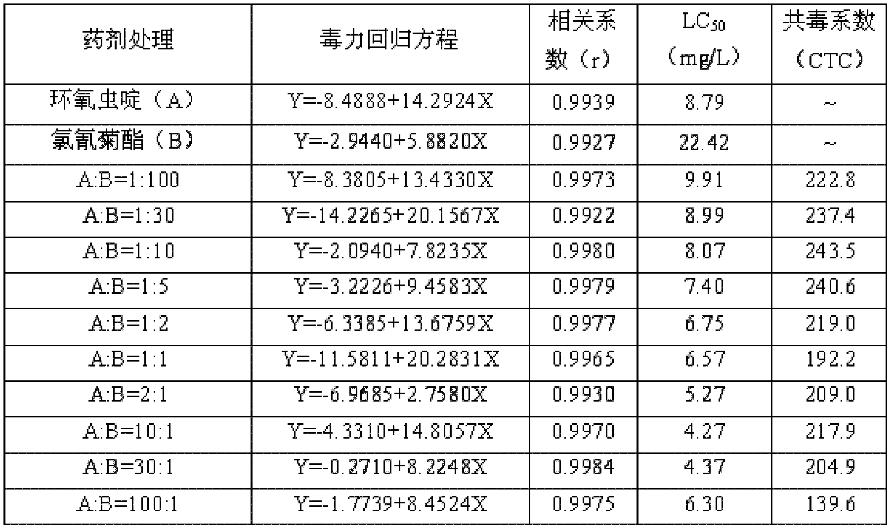 Insecticidal composition containing cycloxaprid and synthetic pyrethroid insecticides