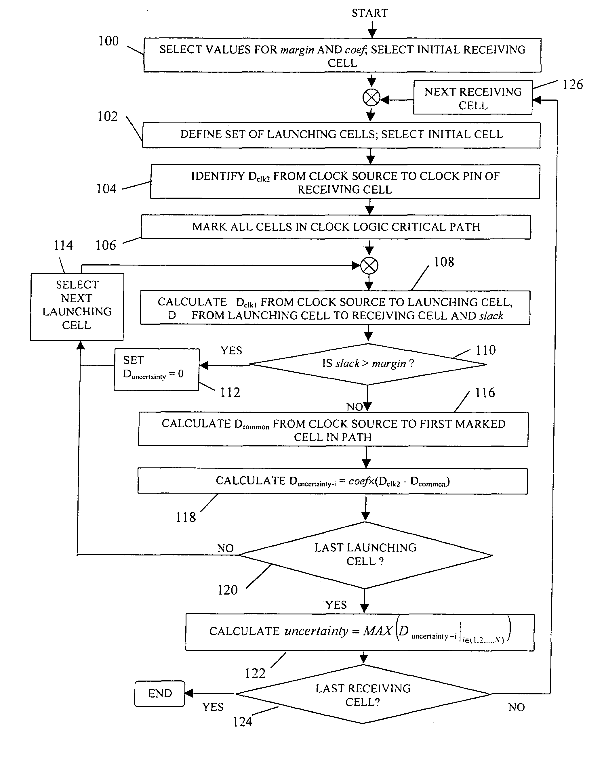 Optimizing IC clock structures by minimizing clock uncertainty