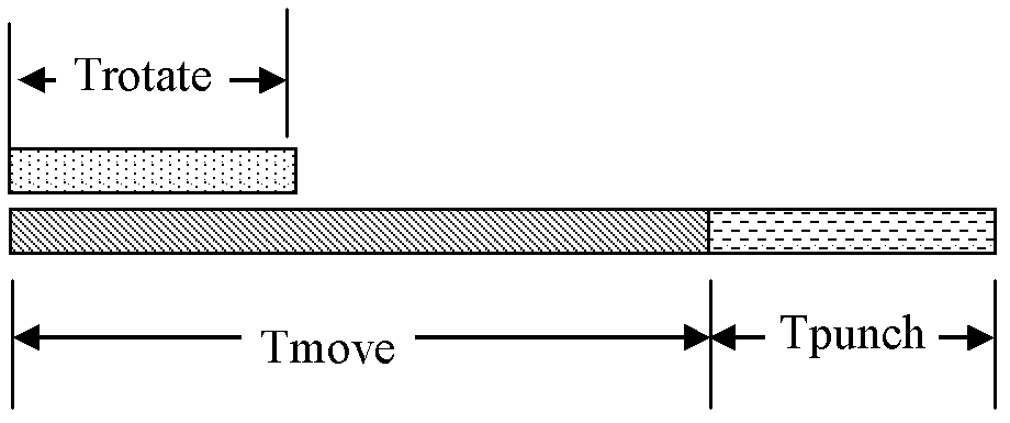 Concurrent control processing time virtual computing method of numerical control pattern-punching machine