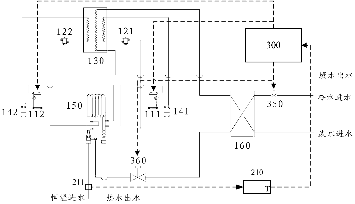 Instant waste heat recycling heating unit and water outflow thermostatic control method thereof