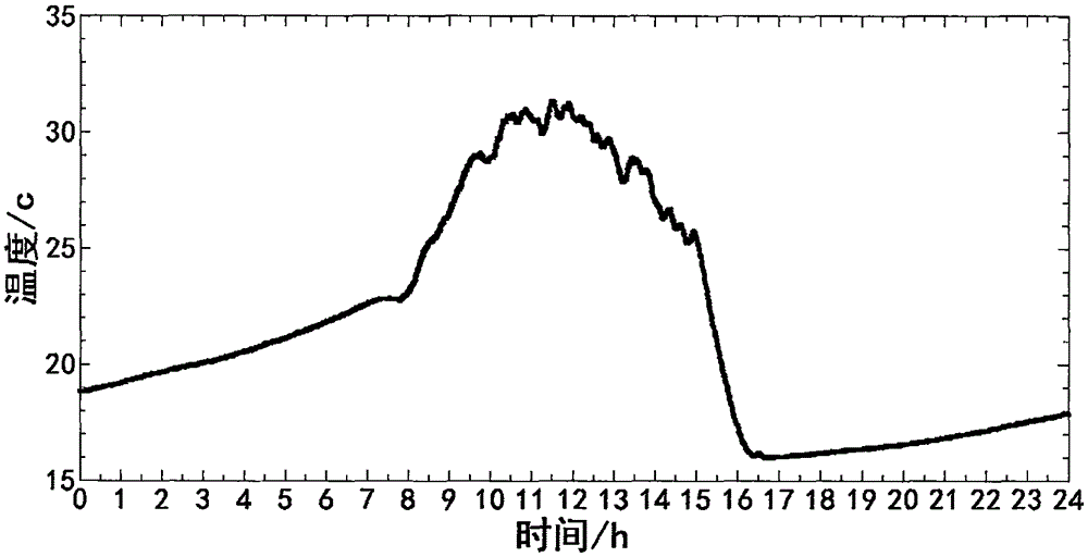 Sunlight greenhouse wireless sensor multi-data fusion method