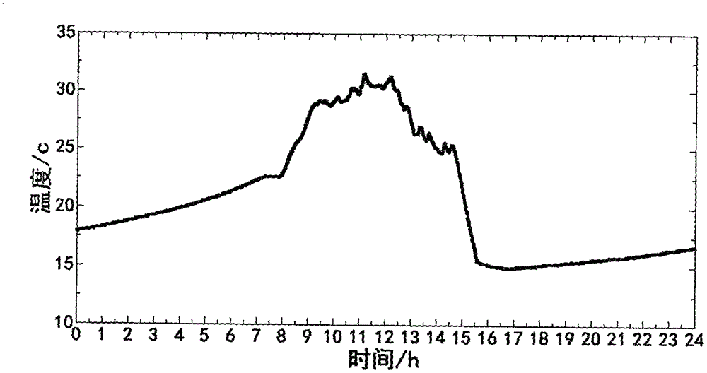 Sunlight greenhouse wireless sensor multi-data fusion method