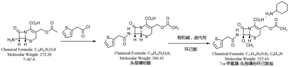 Synthesis method of cefoxitin sodium key intermediate