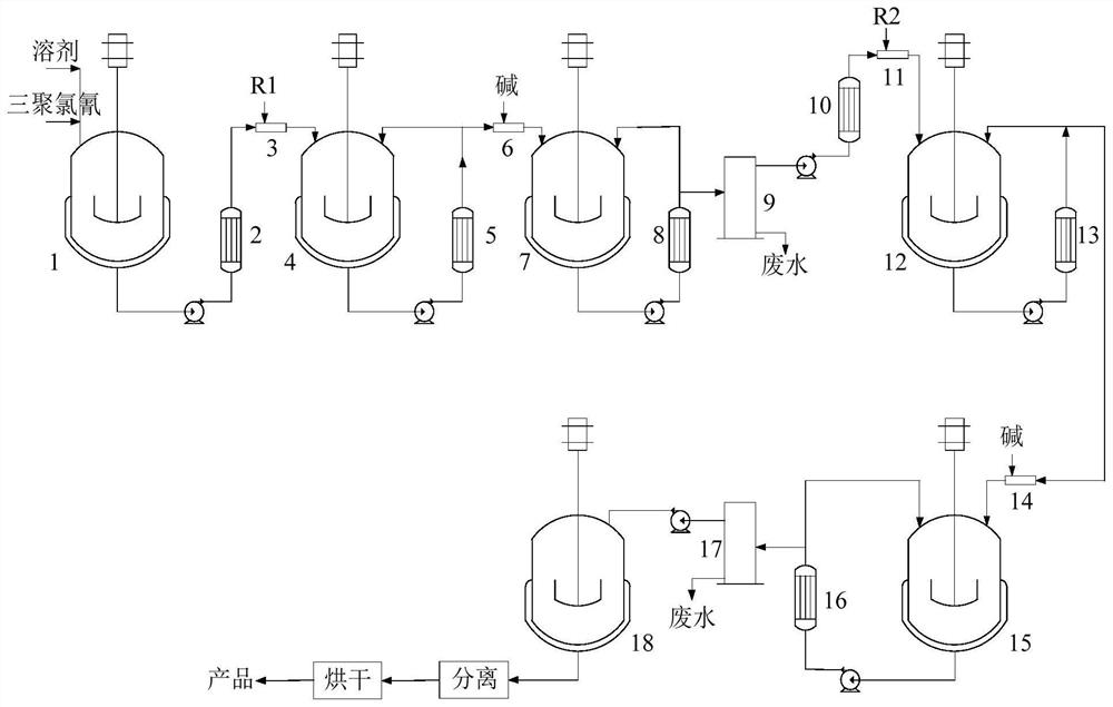 A kind of method for continuous production of triazine herbicides in series with multiple reactors