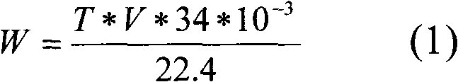 Hydrogen sulfide gas leakage scavenger