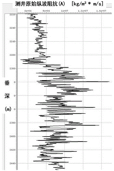 Method of wave impedance curve decompaction suitable for logging constrained inversion