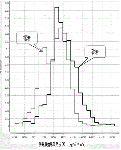 Method of wave impedance curve decompaction suitable for logging constrained inversion