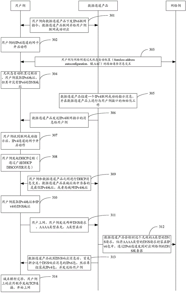 Domain name system (DNS) address configuration method and device of data channel product