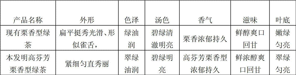 Aroma extracting method of green tea and preparation method of highly-aromatic and chestnut flavor type green tea