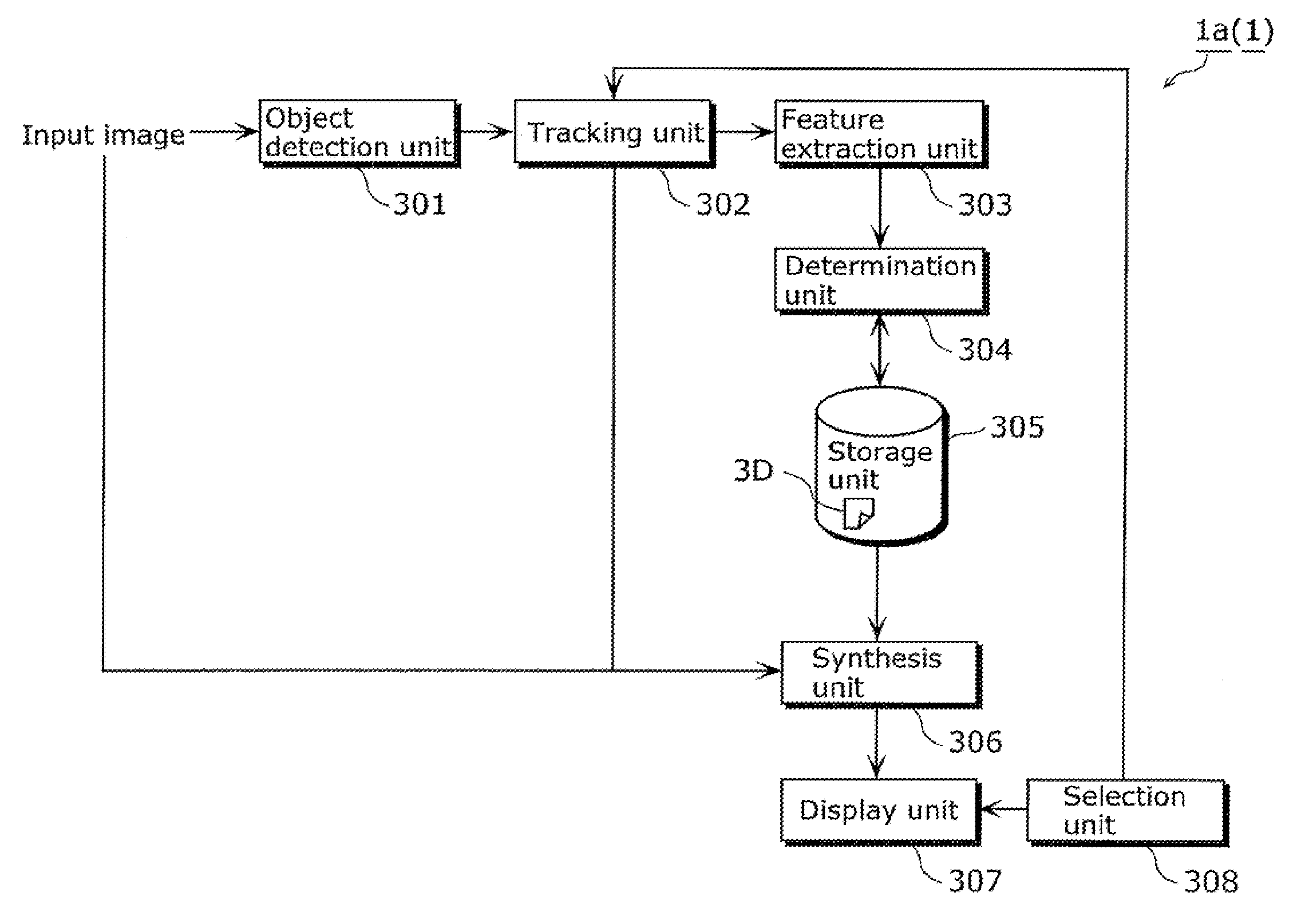 Tracking object selection apparatus, method, program and circuit