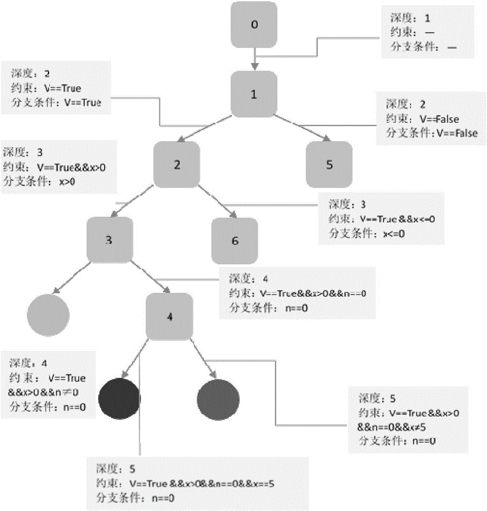 Dynamic symbol execution visualization method for vulnerability mining