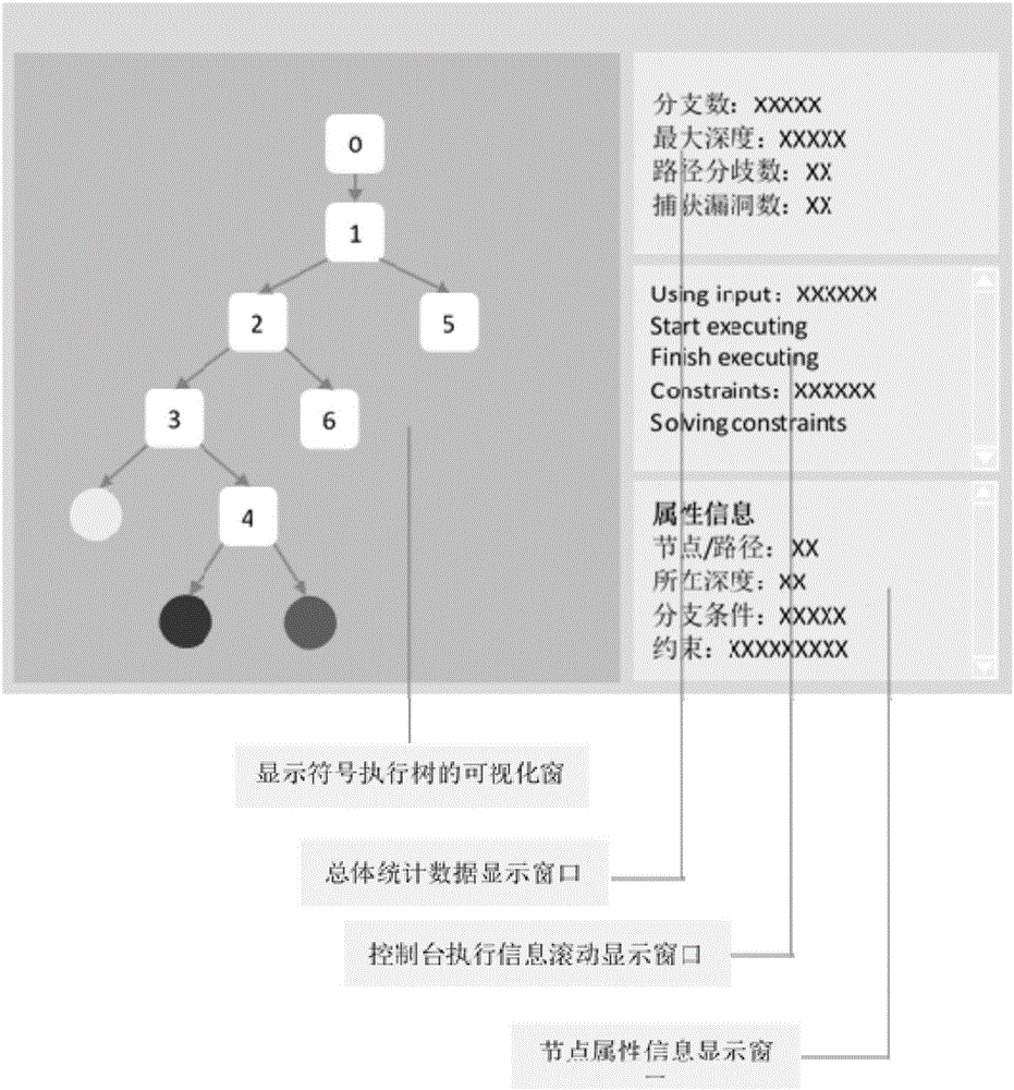 Dynamic symbol execution visualization method for vulnerability mining