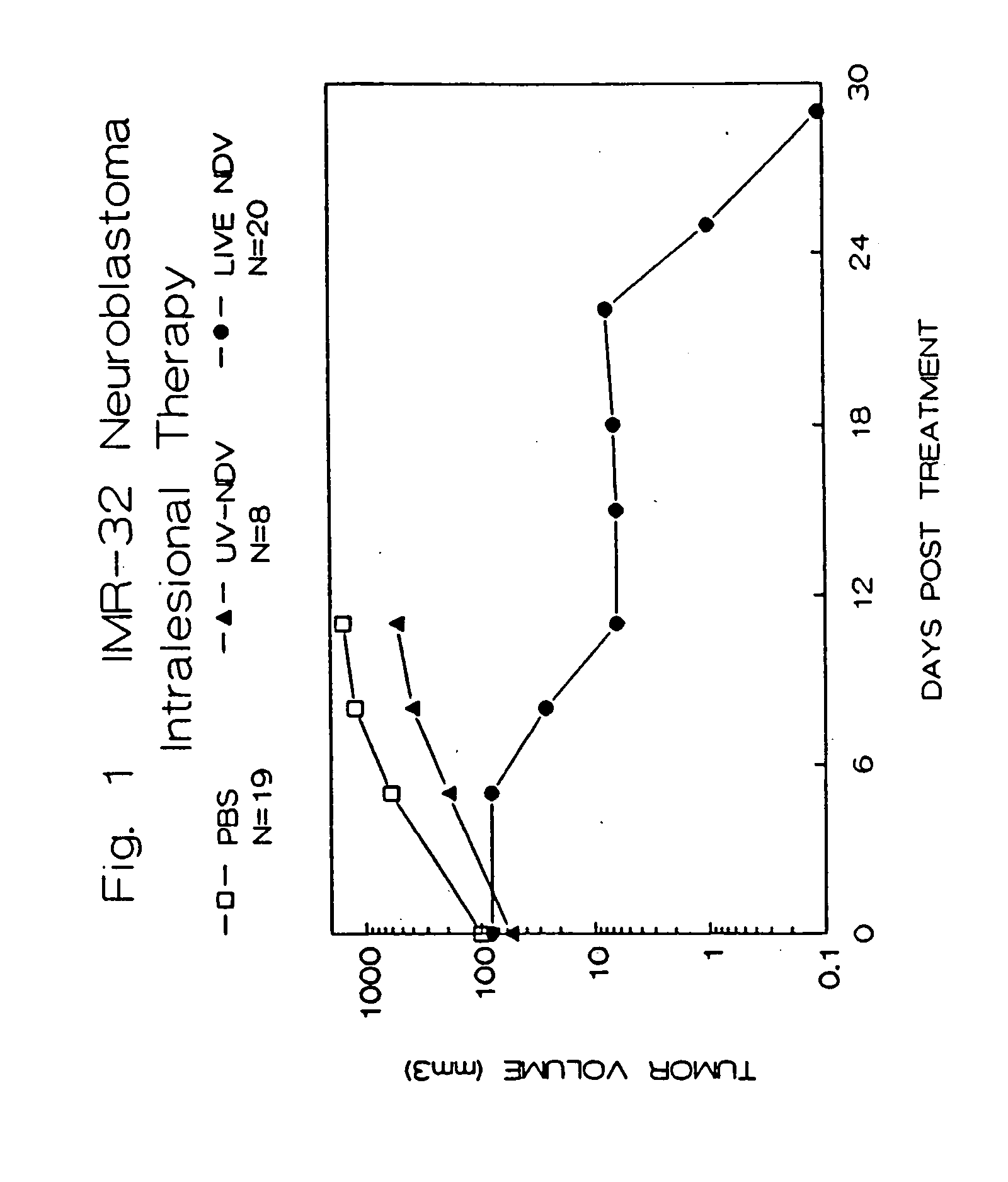 Methods of treating and detecting cancer using viruses