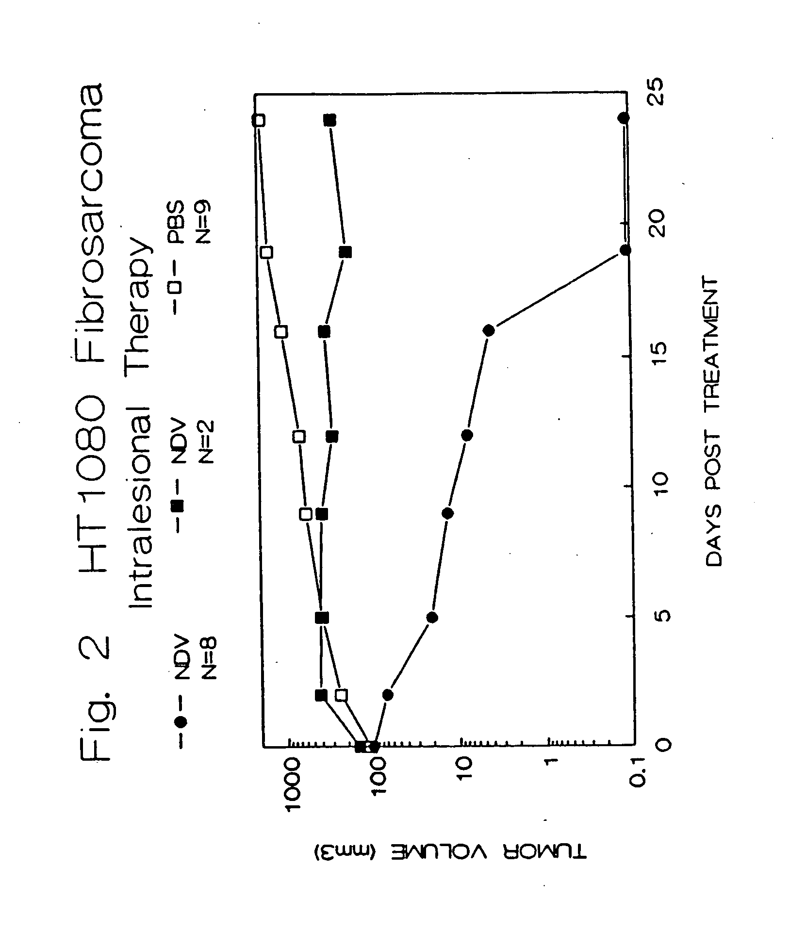 Methods of treating and detecting cancer using viruses