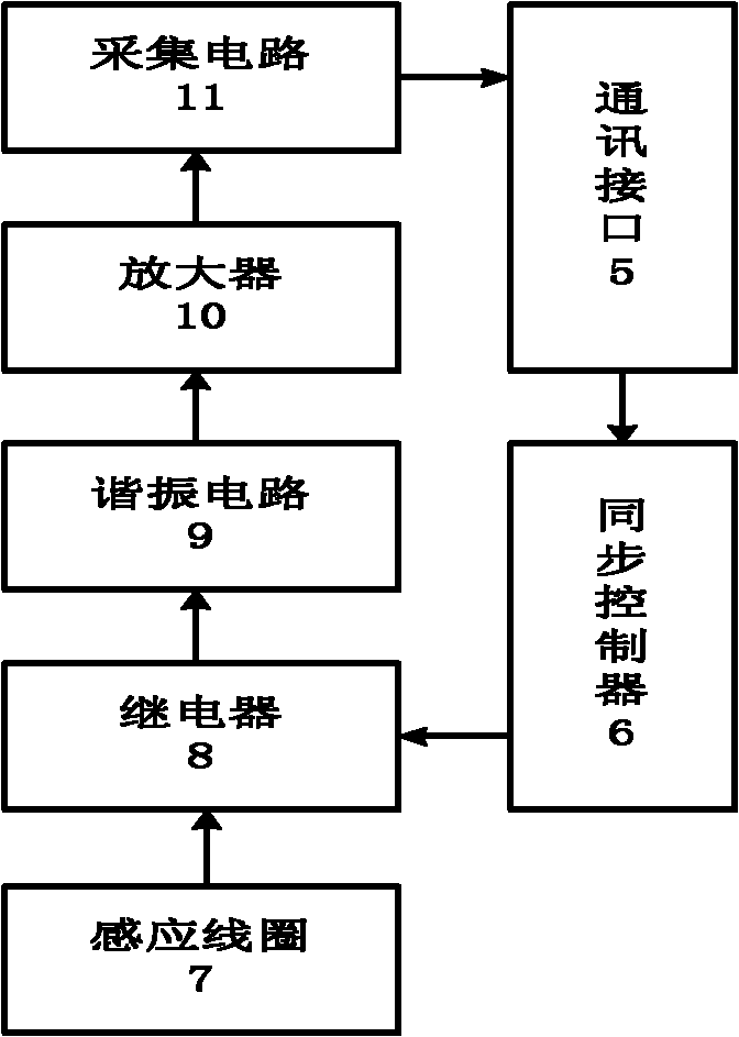 Array coil-based nuclear magnetic resonance ground water sounding instrument and field sounding method