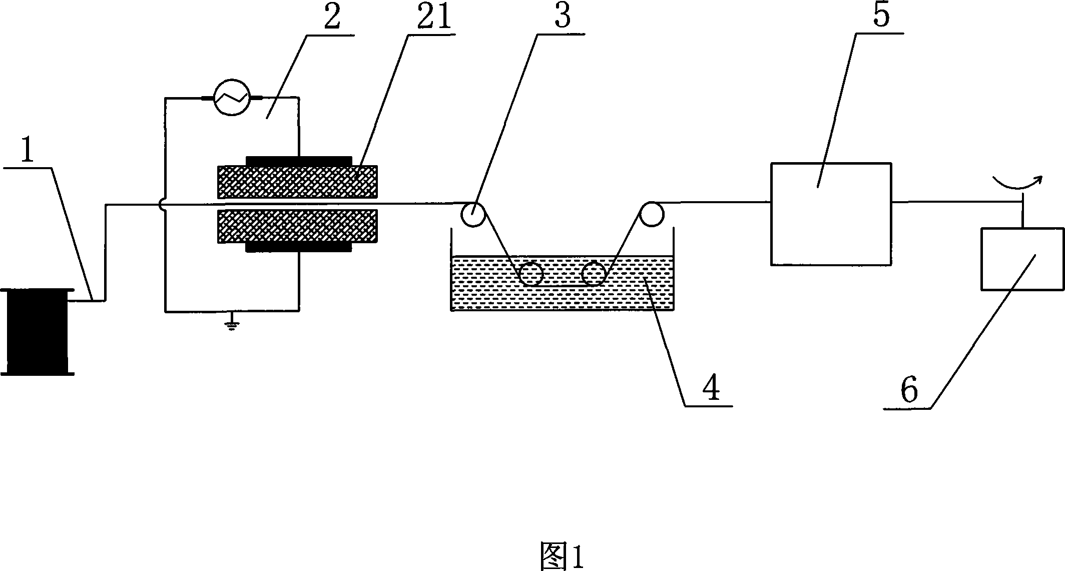 Surface treatment method for basalt fibre