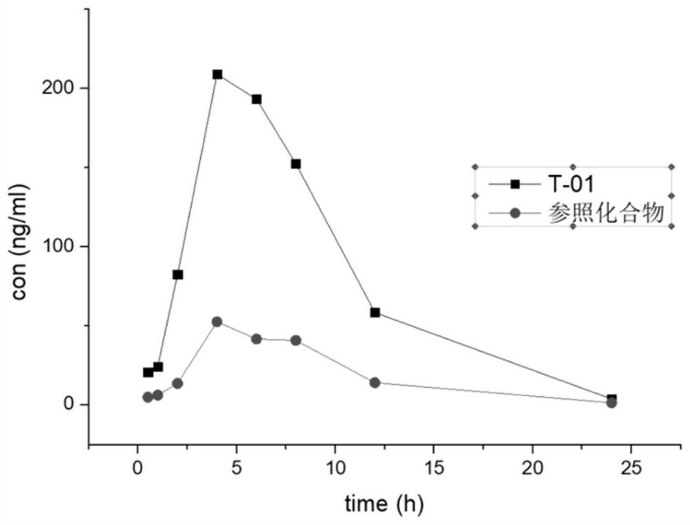 Compound used as CDK7 kinase inhibitor and application thereof