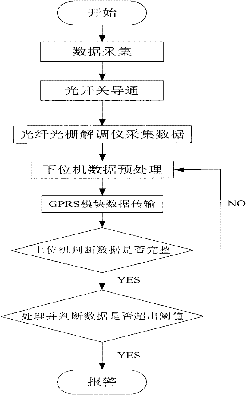 Method and system for monitoring horizontal deformation of soil body in mined-out subsidence area and method for constructing system