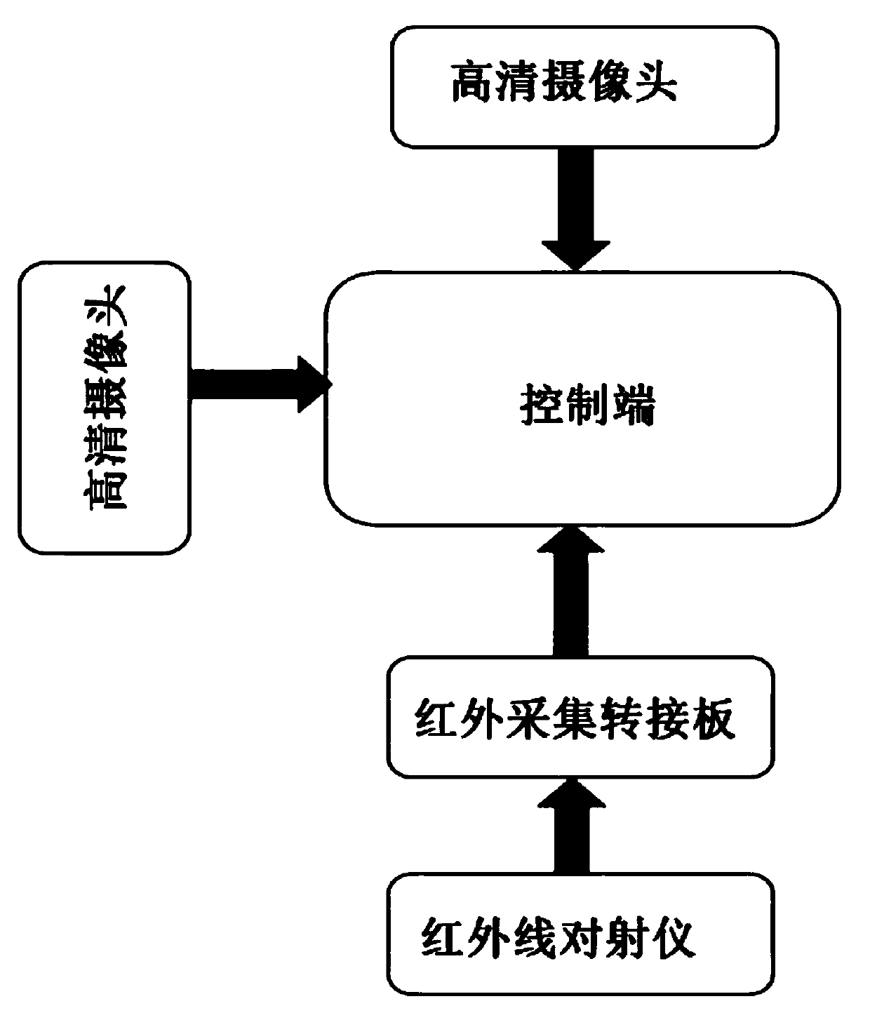 Container recognition system and container recognition method