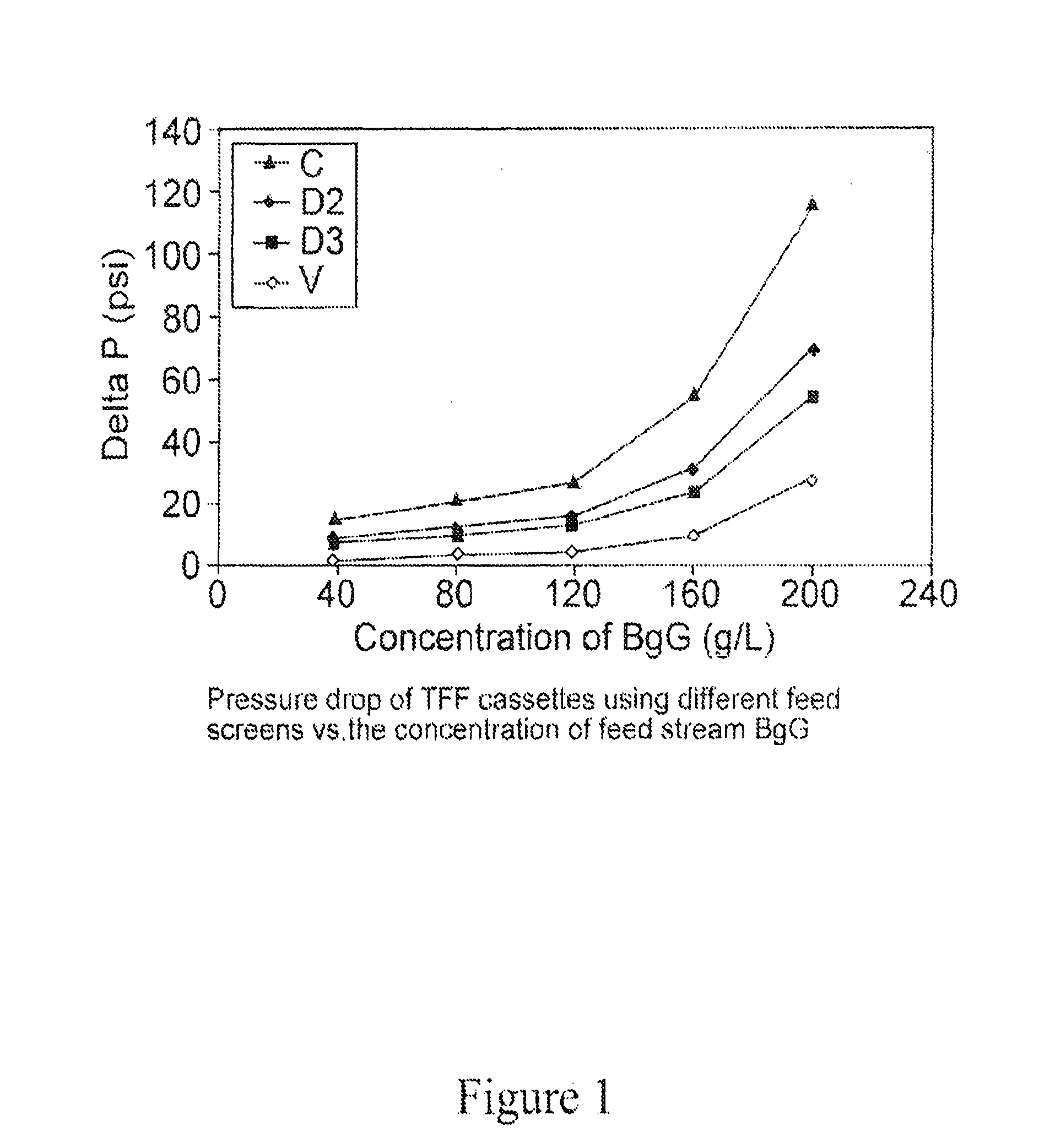 High Viscosity TFF Device Design