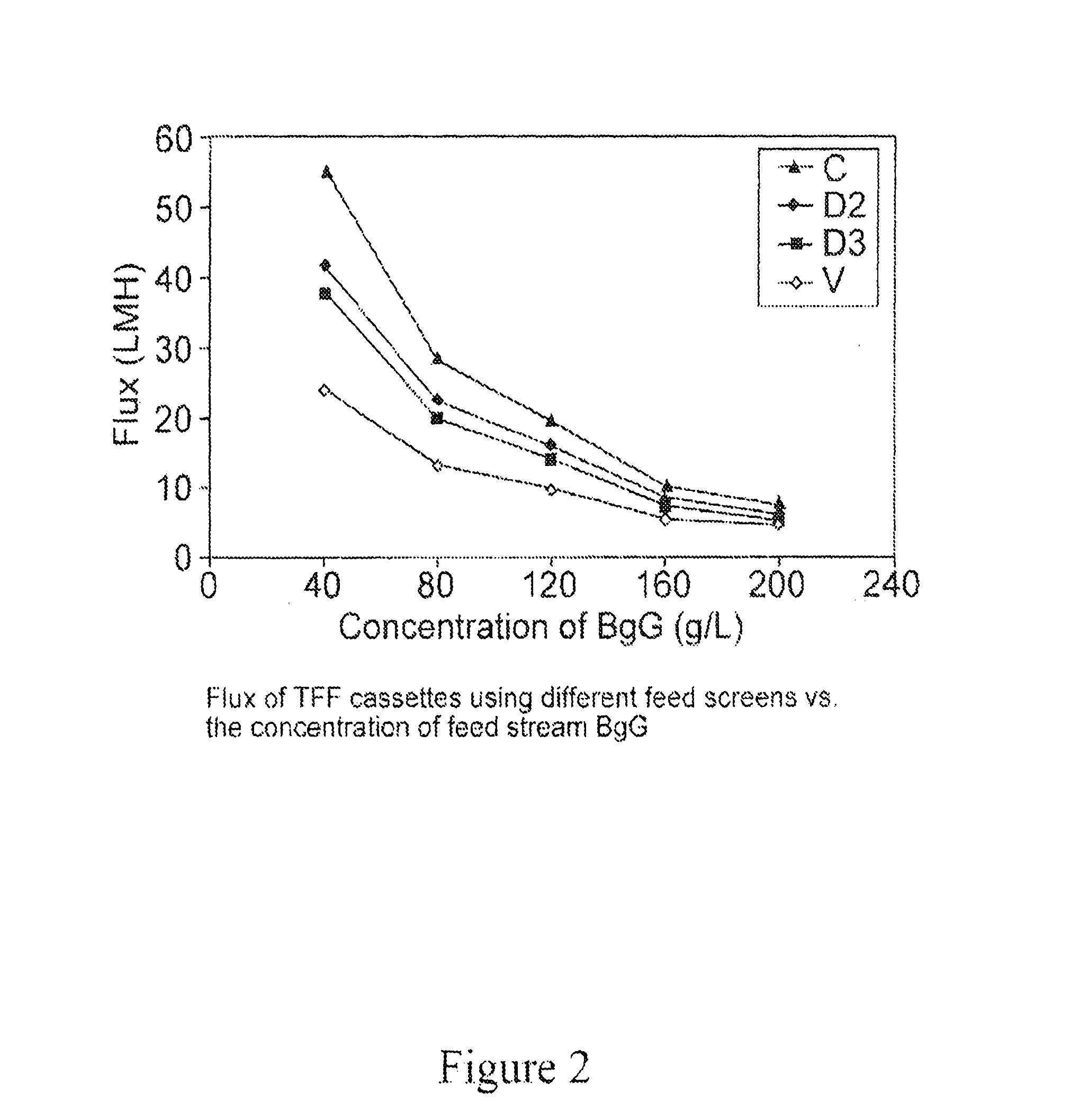 High Viscosity TFF Device Design