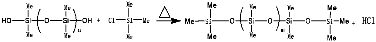 Dimethicone preparation method