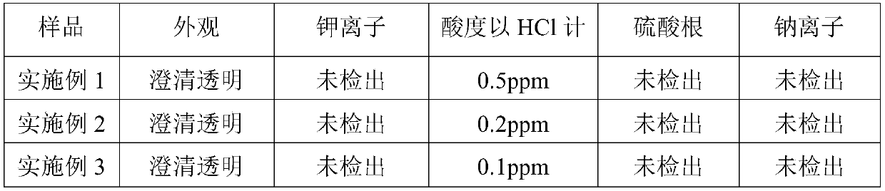 Dimethicone preparation method