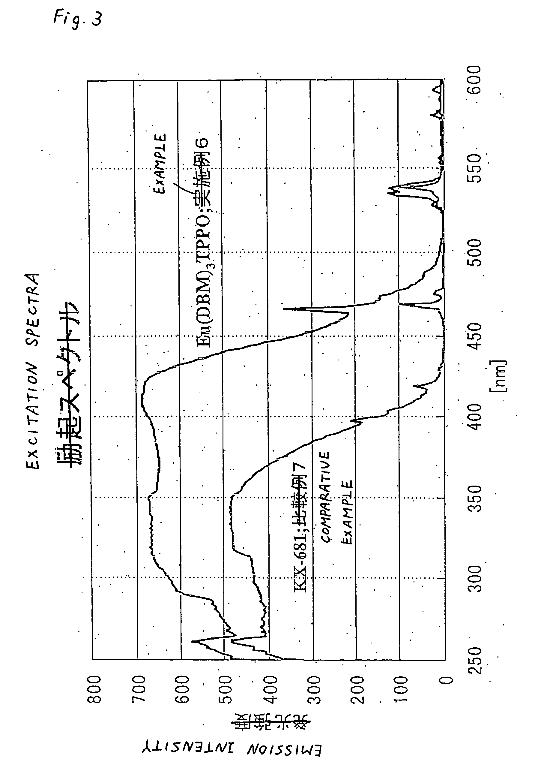 Light emitting device and lighting device using it, image display unit