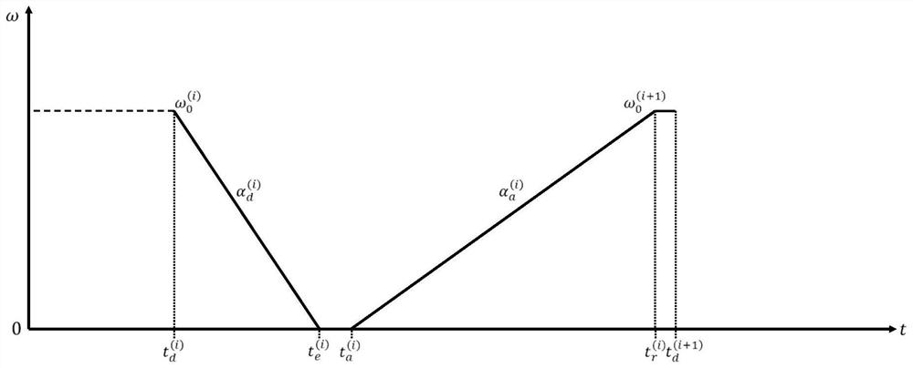 High-precision simulation method for temperature change of disc brake of vehicle under multi-cycle braking working condition