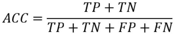 Ground surface deformation field anomaly detection method based on neural network