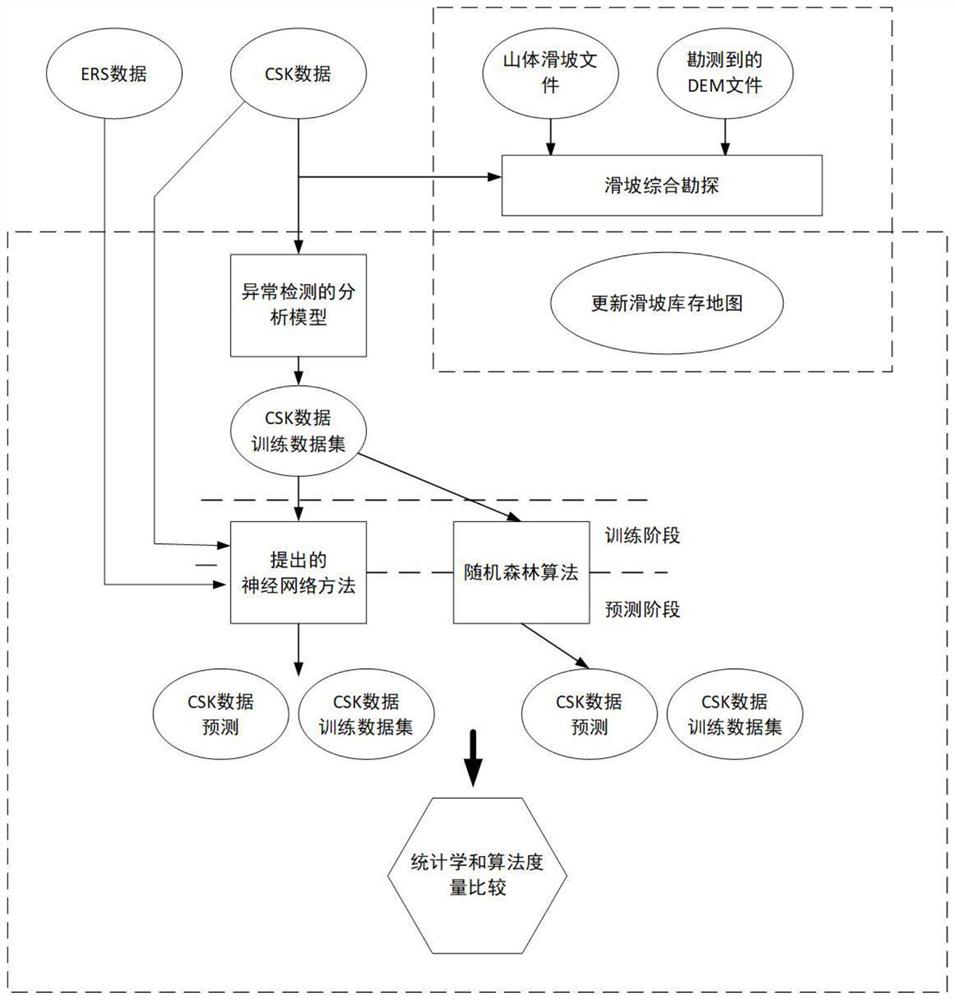 Ground surface deformation field anomaly detection method based on neural network