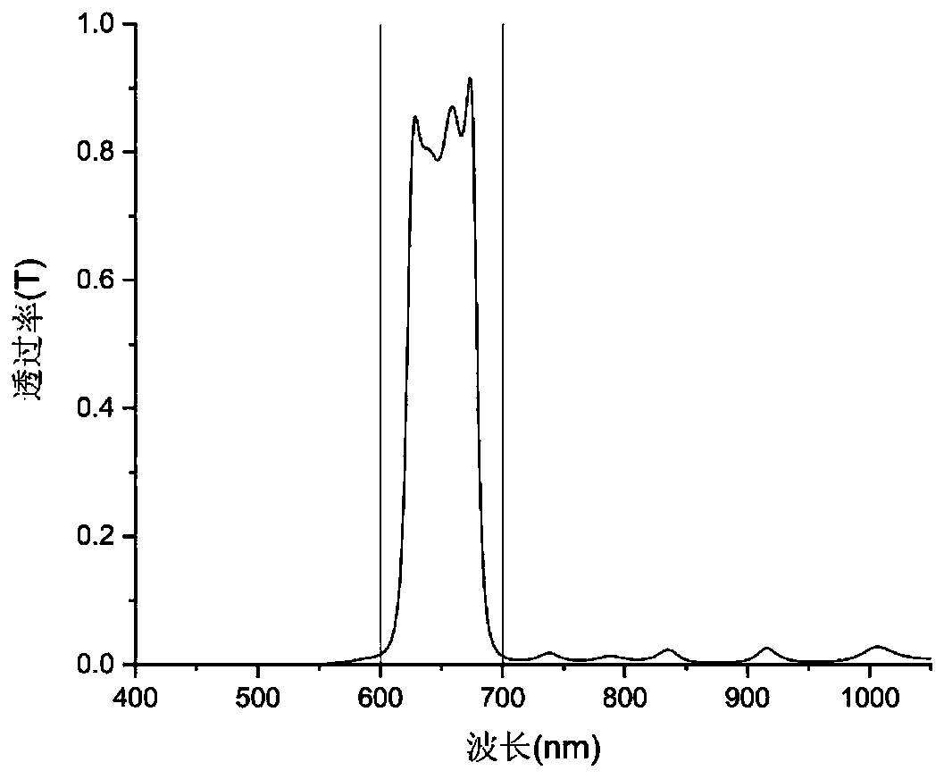 Integrated micro cavity-based spectral detection chip and reconstruction method