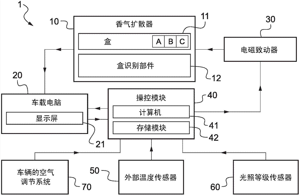 Method for diffusing fragrance into the passenger compartment of a motor vehicle