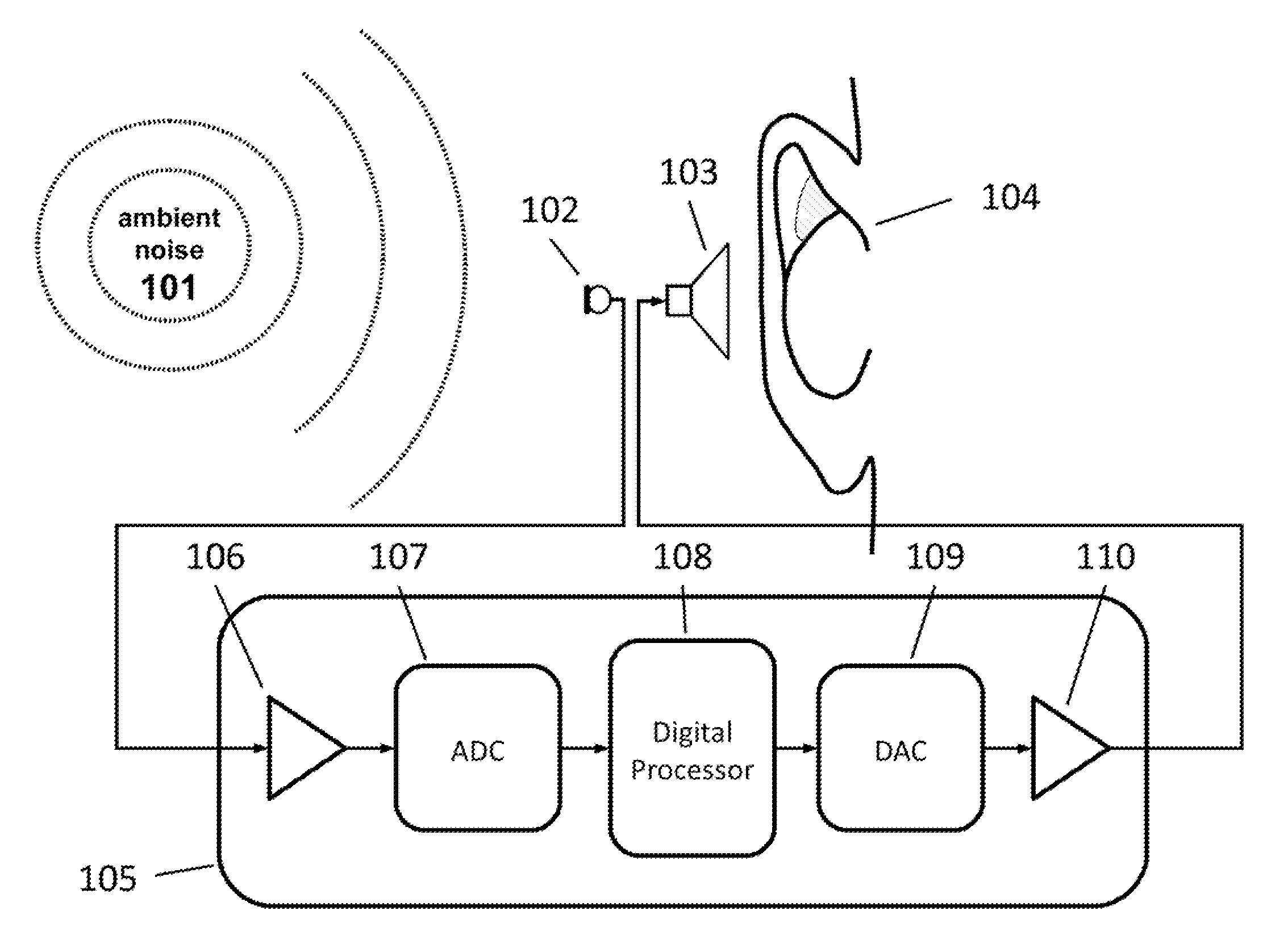 Digital noise-cancellation