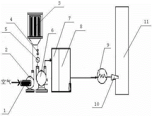 Novel membrane module oxygen-enriched combustion equipment