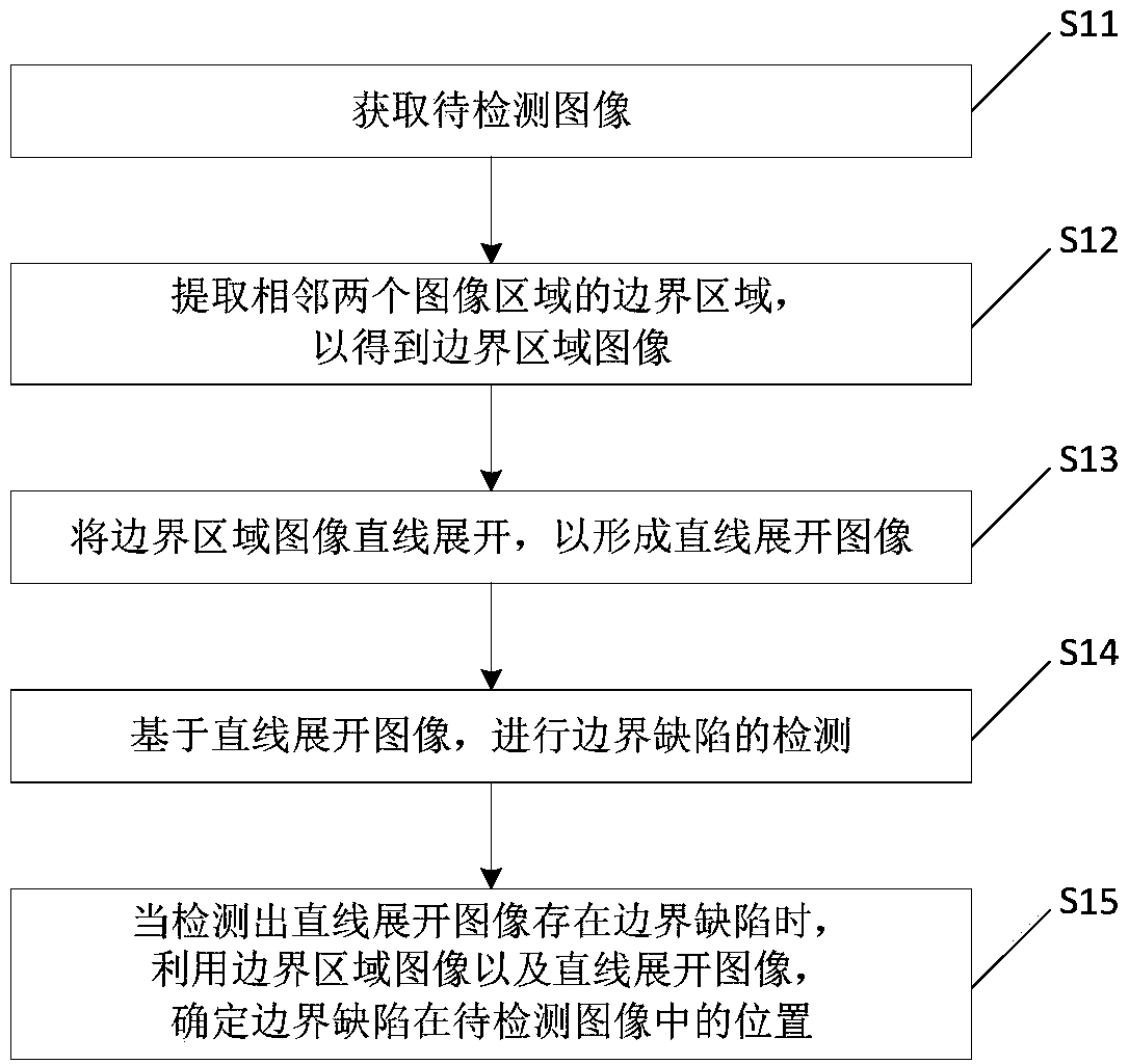 Boundary defect detection method and device and detection device