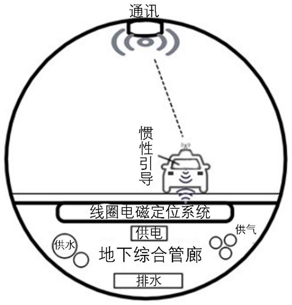 An underground intelligent highway system and scheduling method suitable for unmanned vehicles