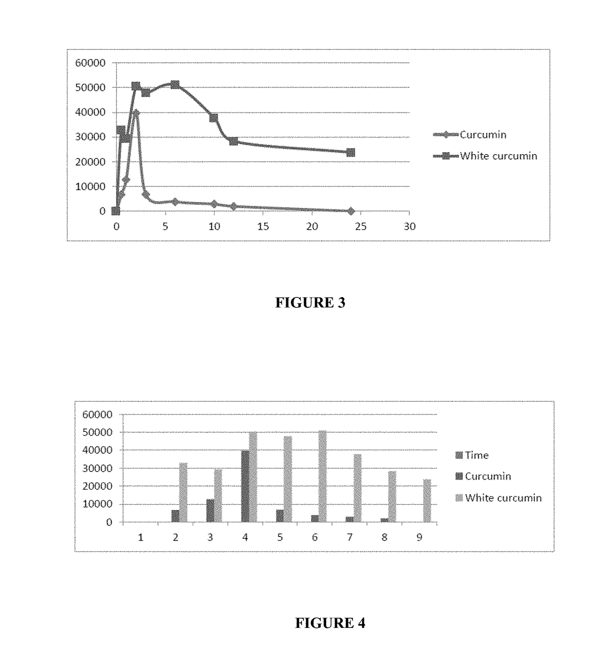 A Process for Preparation of Bioavailable White Curcumin - A Unique Blend of Hydrogenated Curcuminoids