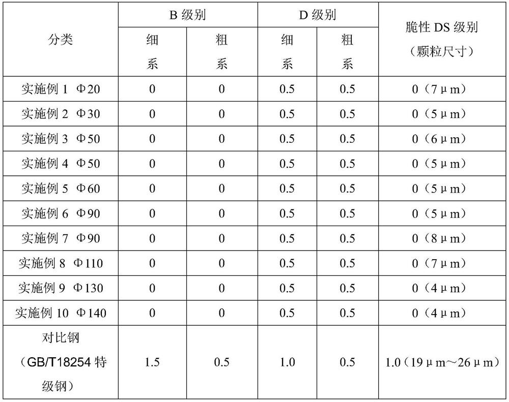 A kind of extra-furnace refining production method of ultra-pure high-carbon chromium bearing steel