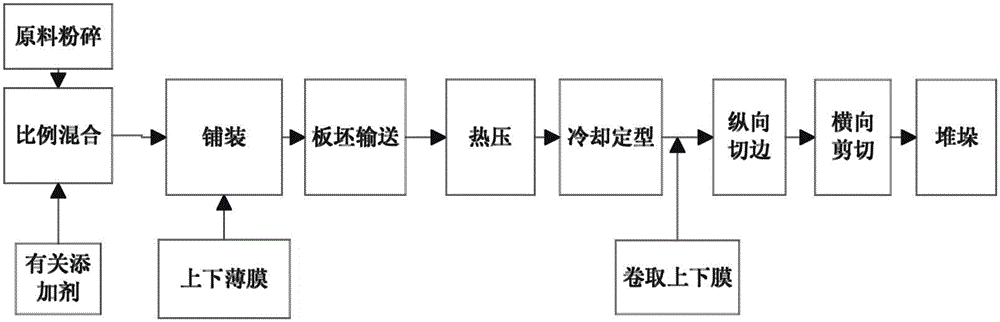 Device and method for preparing paper and plastic composite plate for steel roll package