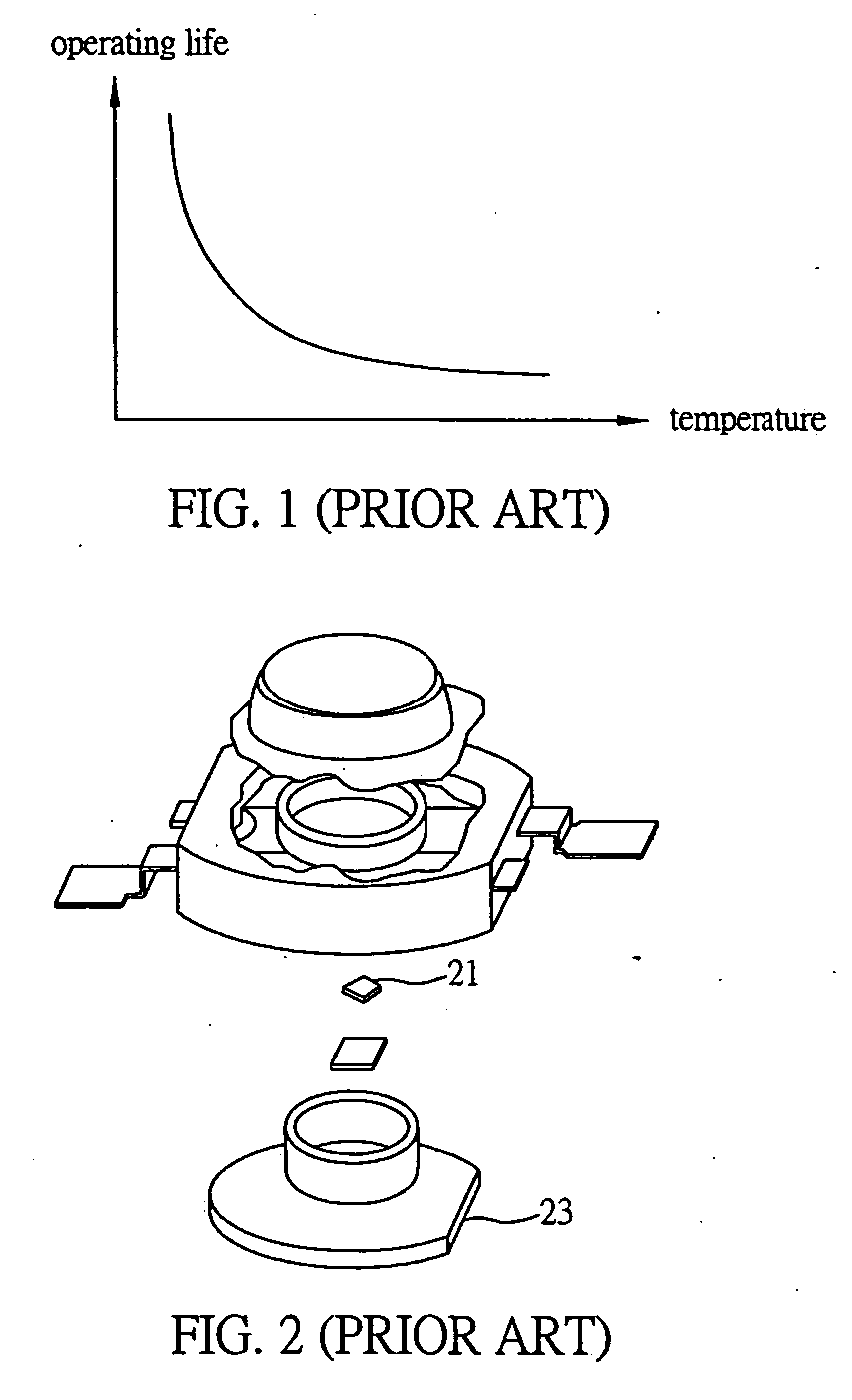 High power LEDs