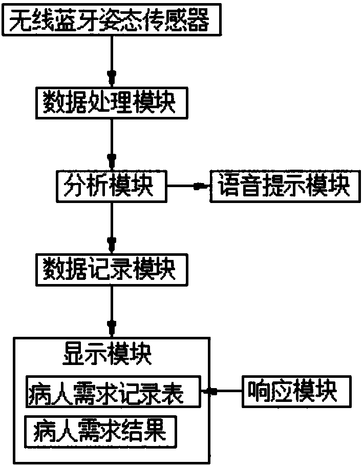 Medical treatment monitoring system and medical treatment monitoring method