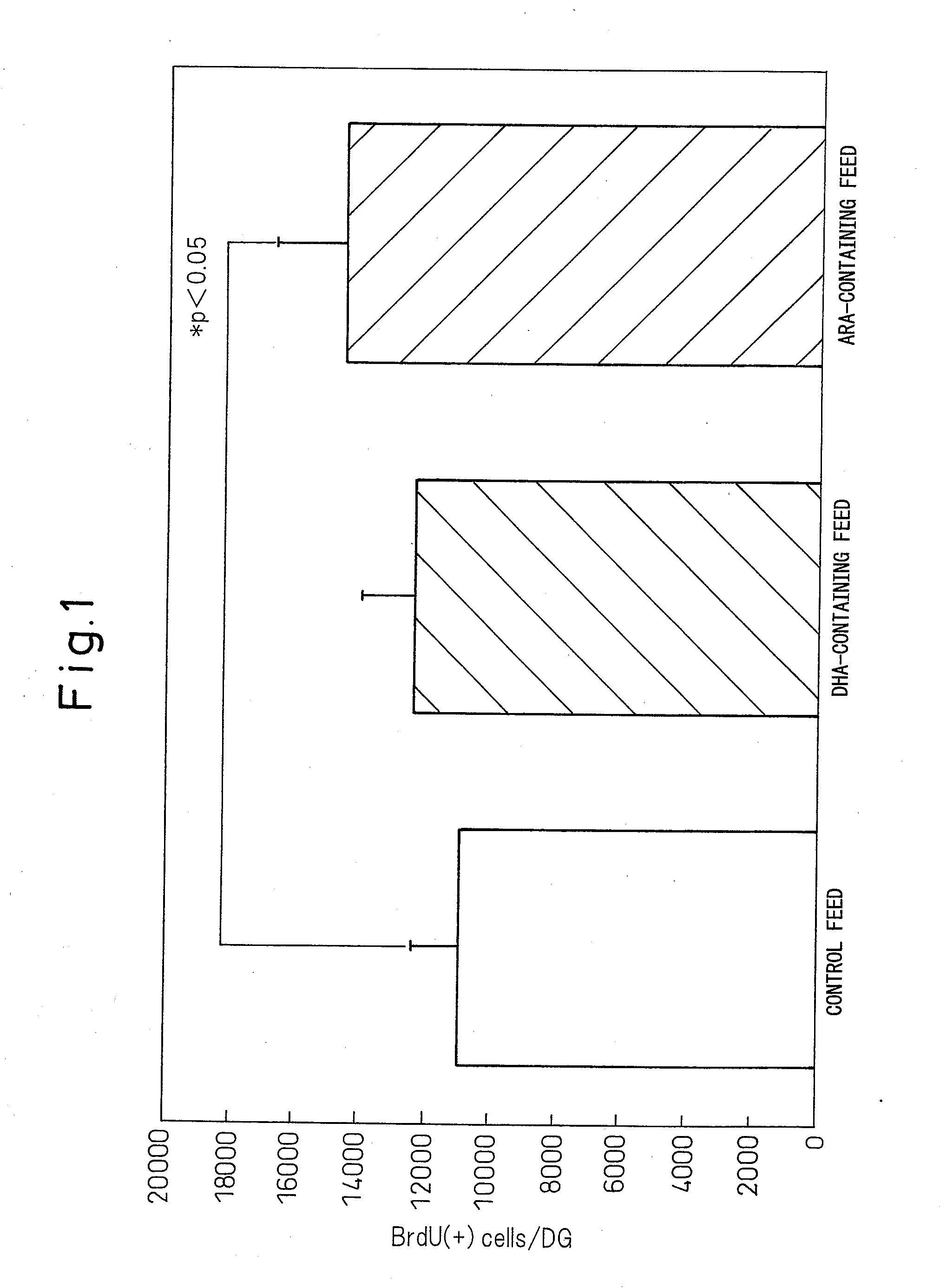 Nerve-regenerating agent