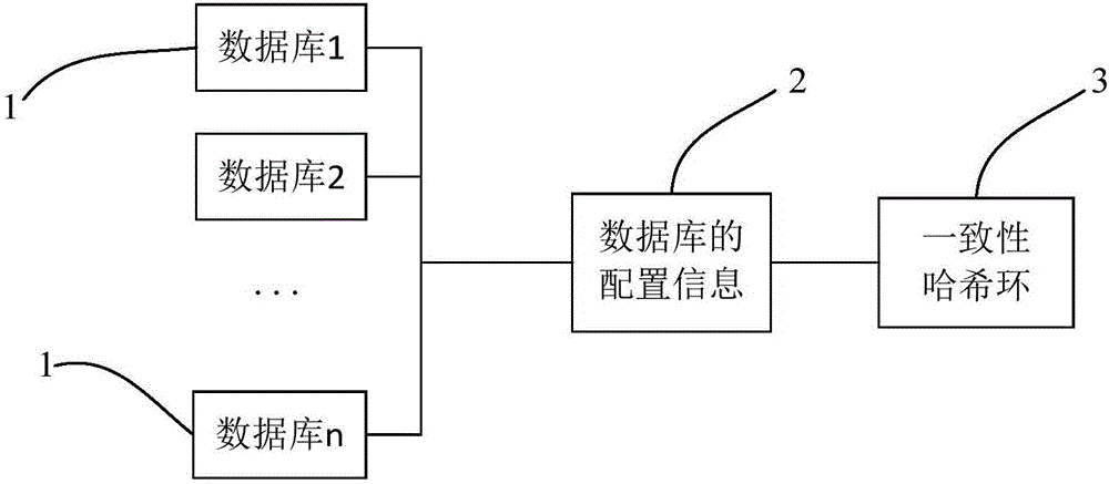 Method and system for dynamic data access