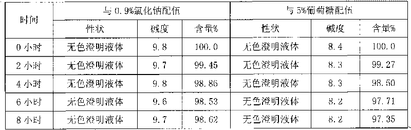 Omeprazole sodium freeze-dried powder injection and preparation method thereof