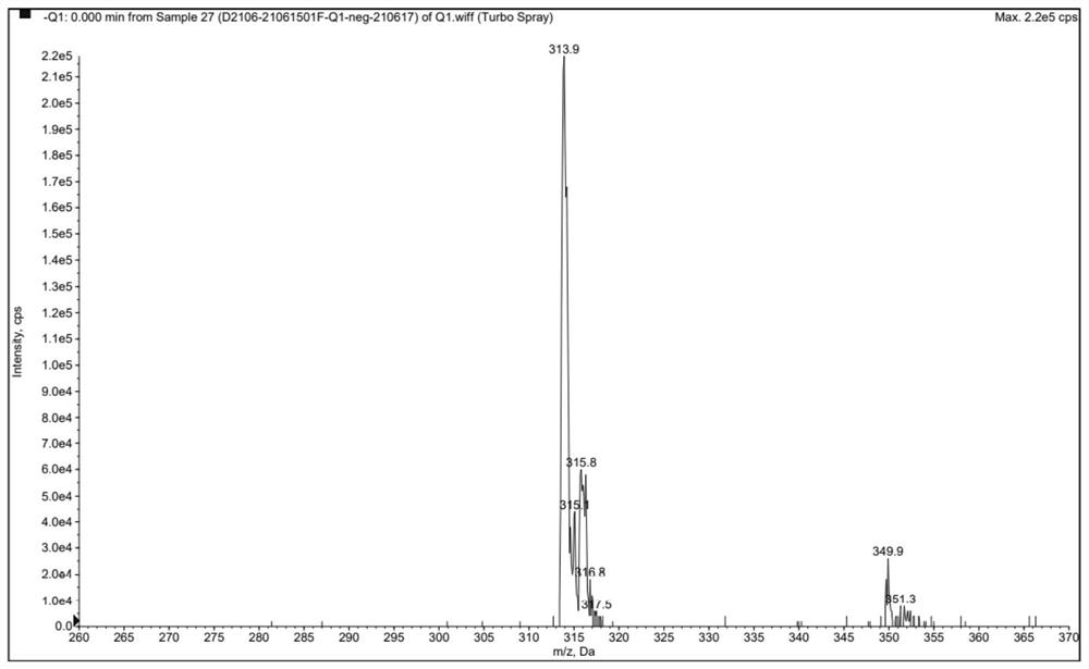 Preparation method of clonazepam related substance B